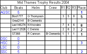 midthamestrophy2004-335x207.gif