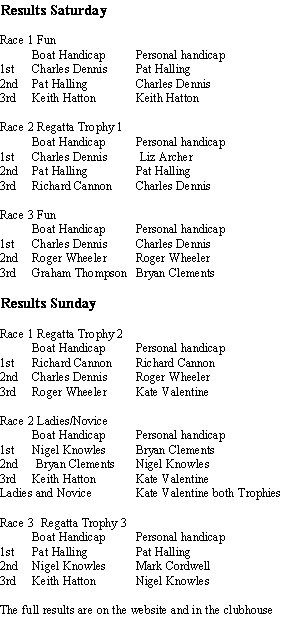 Regatta Results