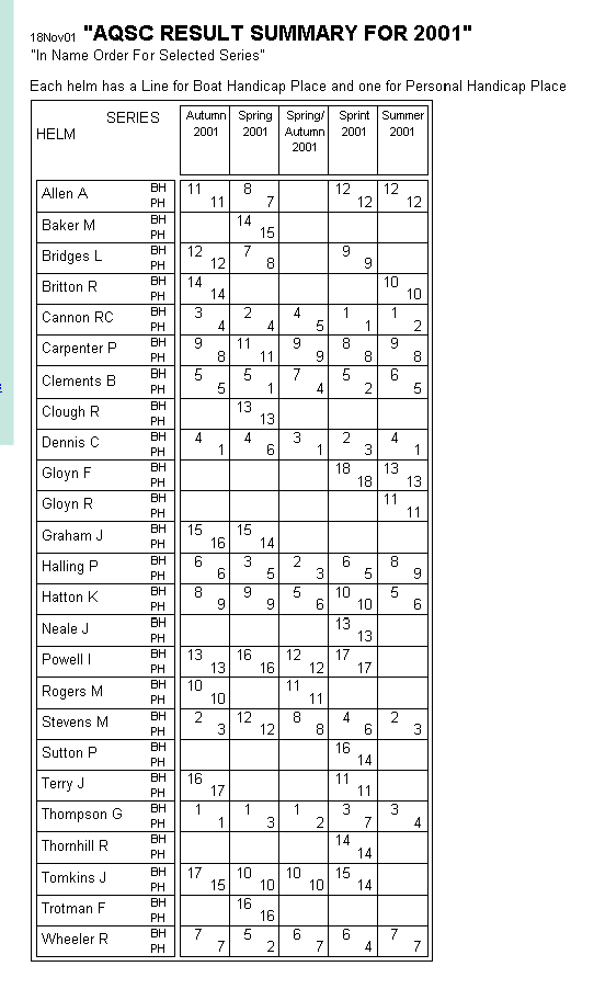 Results summary