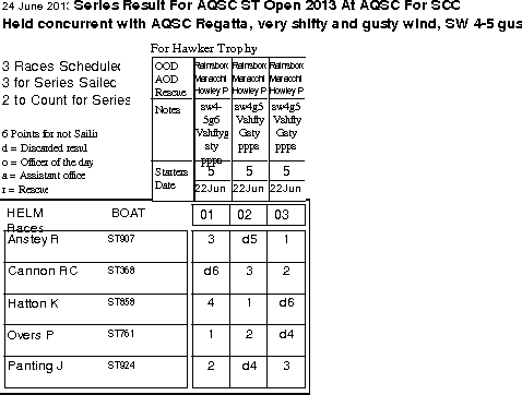 All races in helm order