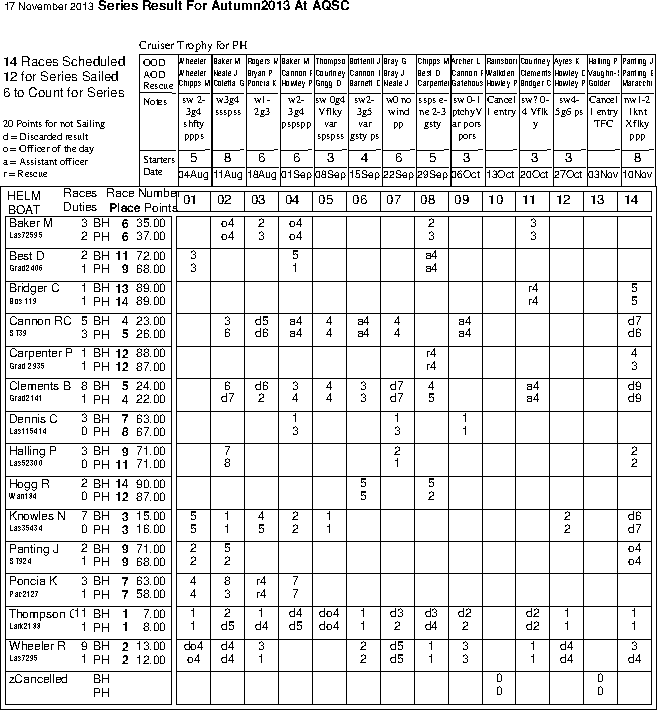 Autumn series in Helm order