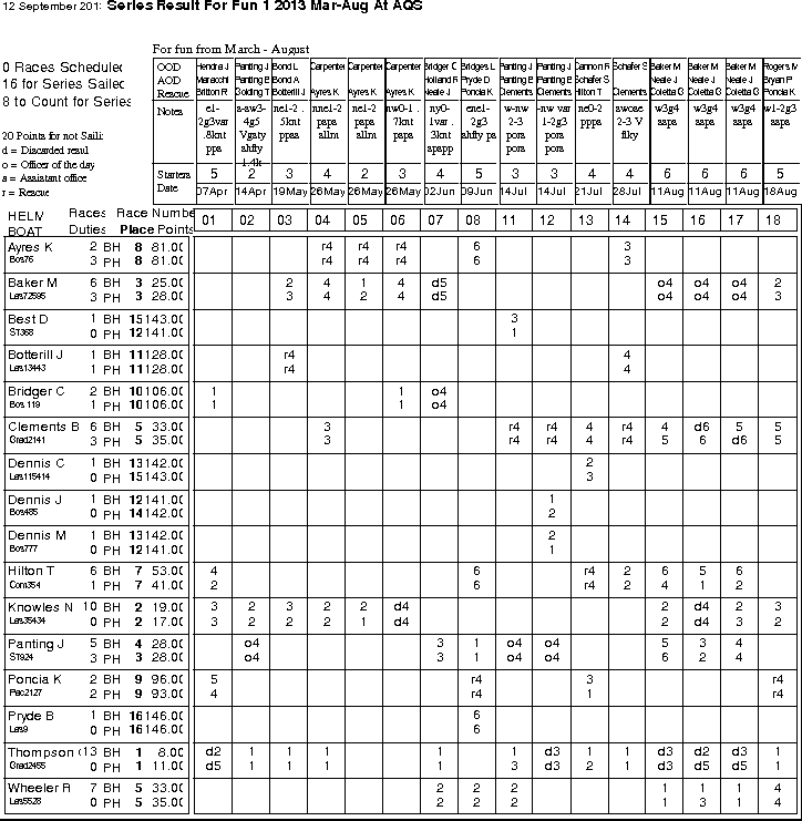 Fun 1 series in Helm order