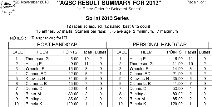 Sprint series