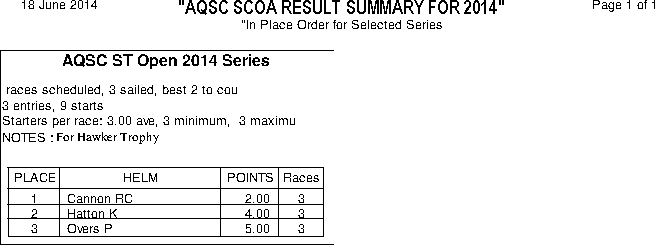 AQSC SigneT Open in place order