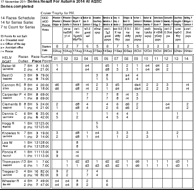 Autumn series in Helm order