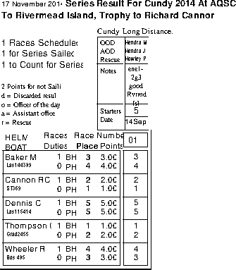 Cundy series in Helm order