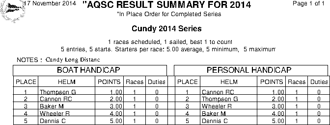Cundy series