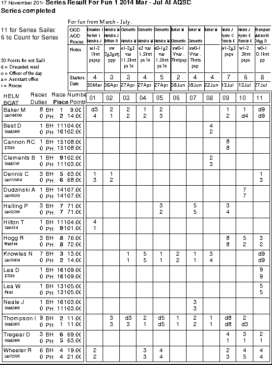 Fun 1 series in Helm order