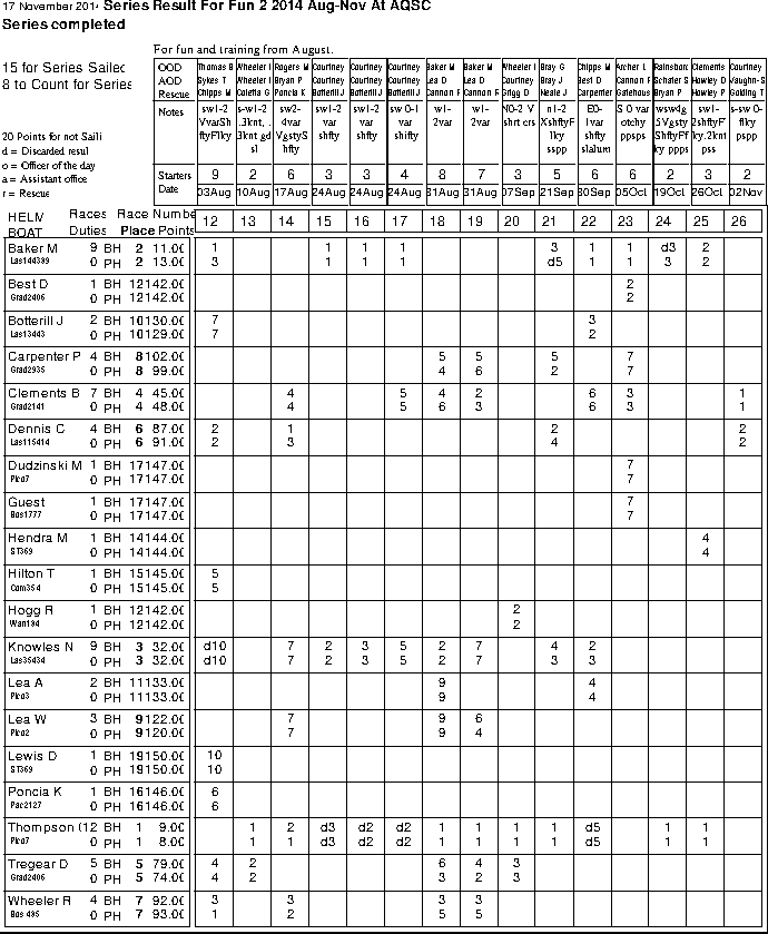 Fun2 series in Helm order