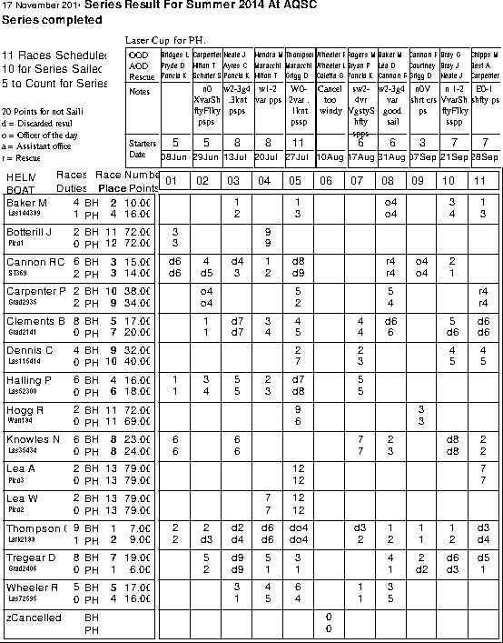 Summer series in Helm order