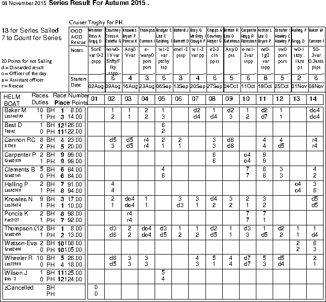 Autumn series in Helm order