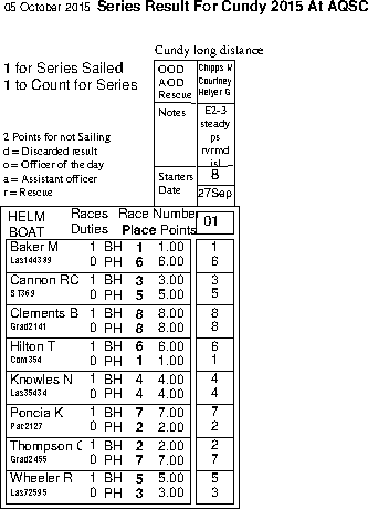 Cundy series in Helm order