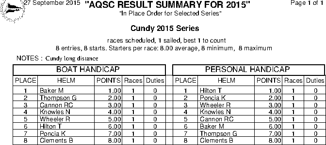Cundy series