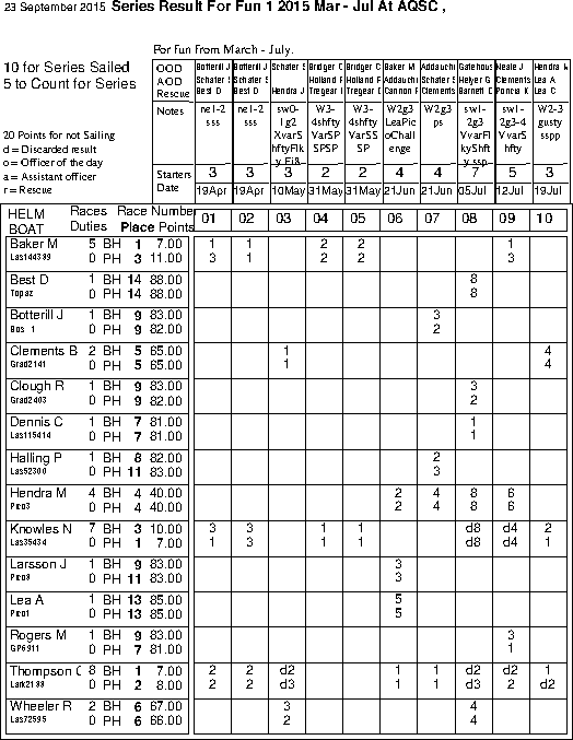 Fun 1 series in Helm order