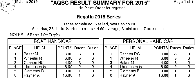 Regatta reault in place order