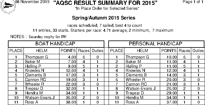 Spring/Autumn series