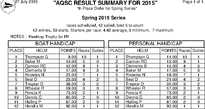 Spring series