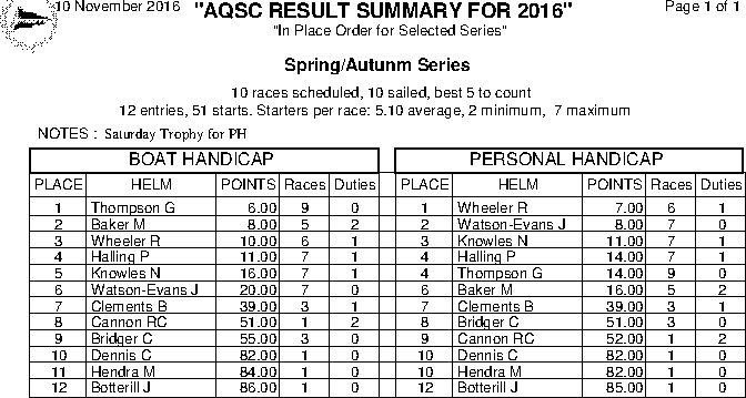 Spring/Autumn series