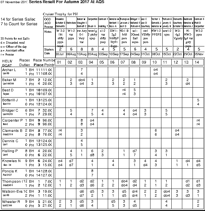 Autumn series in Helm order