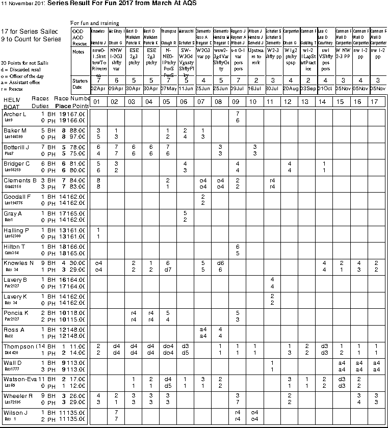 Fun 1 series in Helm order