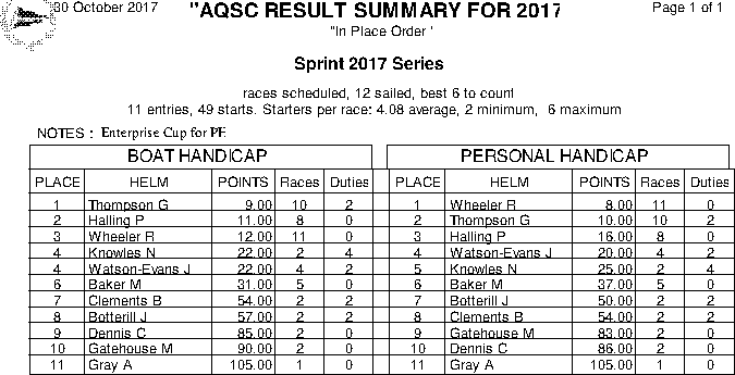 Sprint series