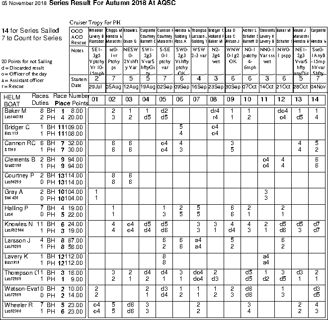 Autumn series in Helm order