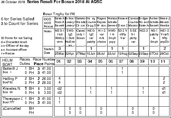 Autumn series in Helm order