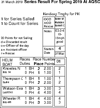 Spring series in Helm order