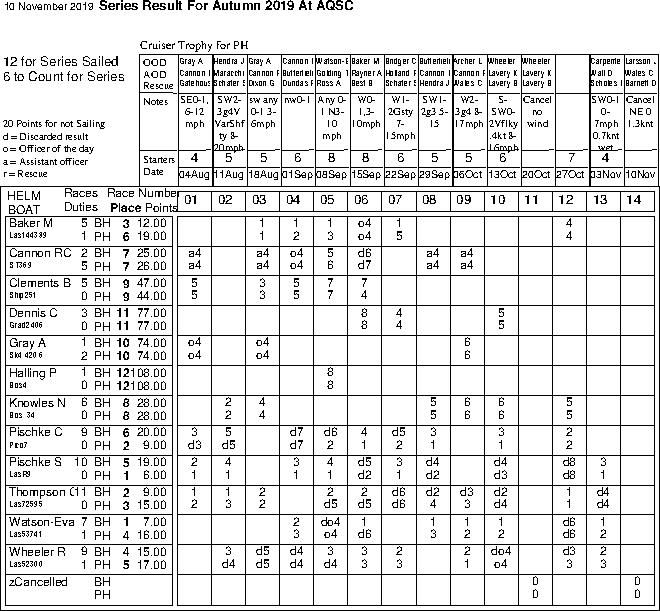 Autumn series in Helm order