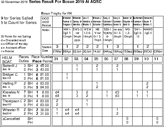 Autumn series in Helm order