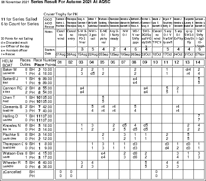 Autumn series in Helm order