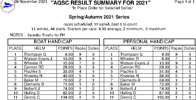 Spring/Autumn series