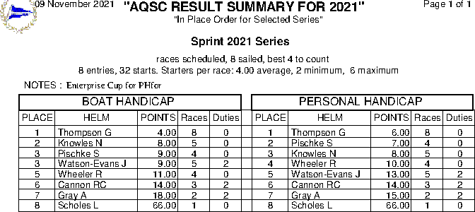 Sprint series