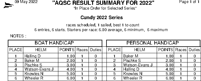 Cundy place order