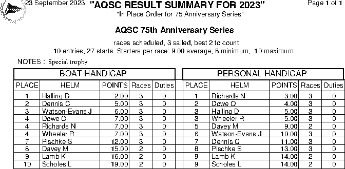 AQSC 75th Anniversary place order