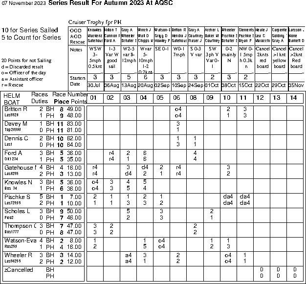 Autumn series in Helm order