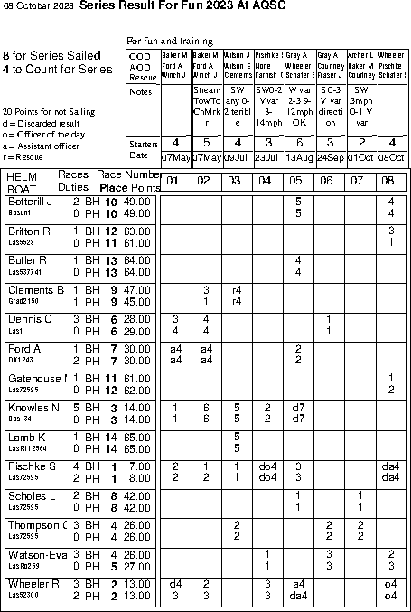 Fun 1 series in Helm order