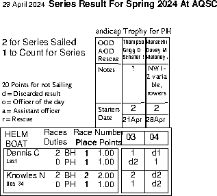 Spring series in Helm order
