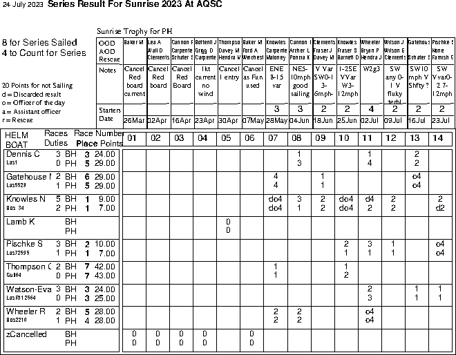 Sunrise series in Helm order