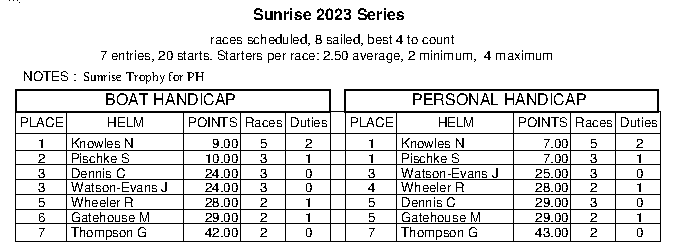 Sunrise in place order