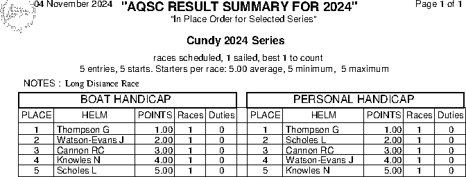 Cundy place order