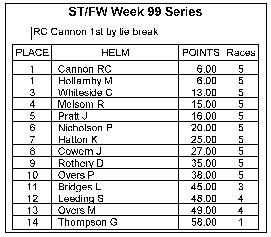 ST Week results in olace order
